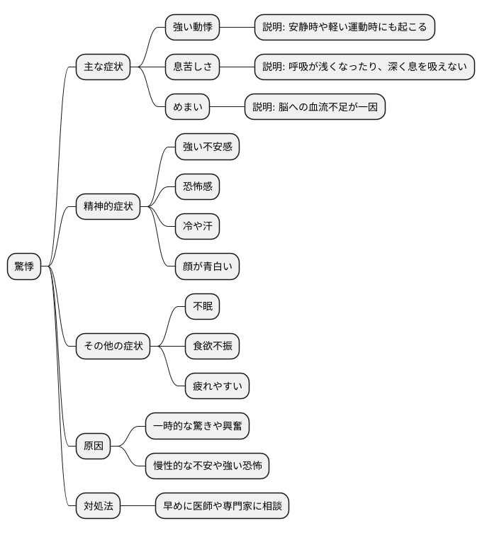 驚悸の症状