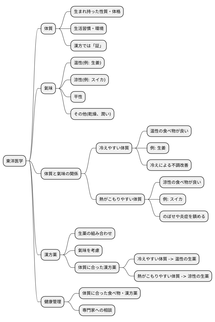 氣味と体質の関係