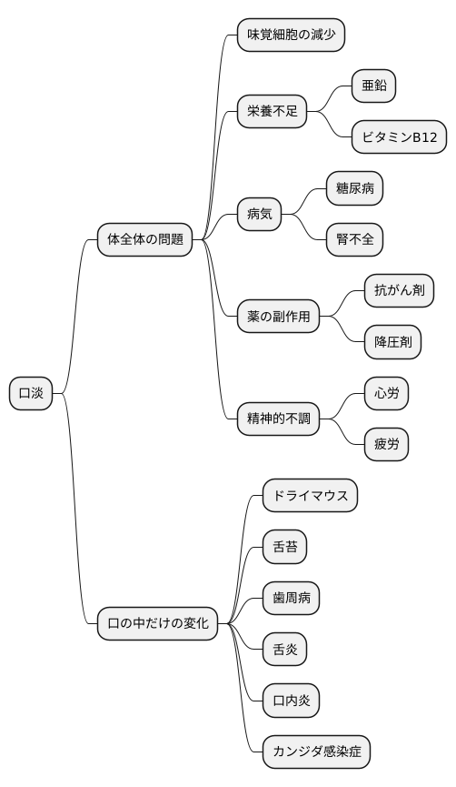 口淡の原因