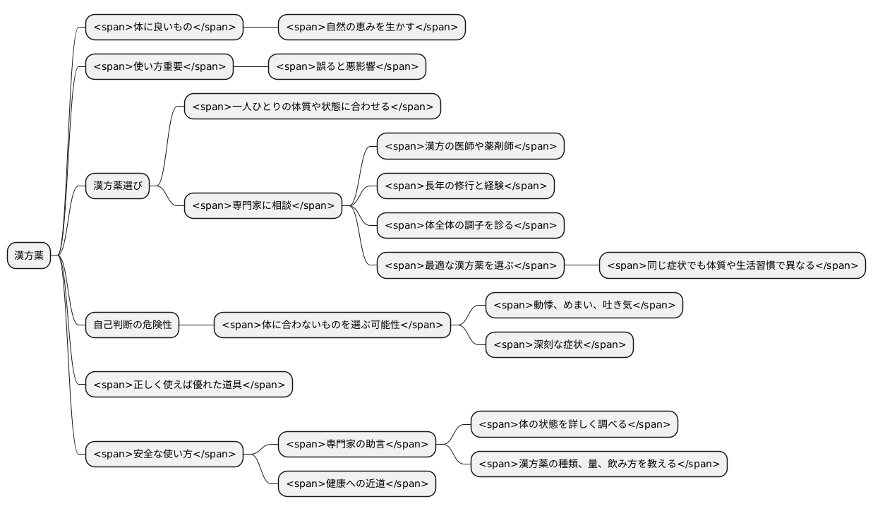 専門家への相談