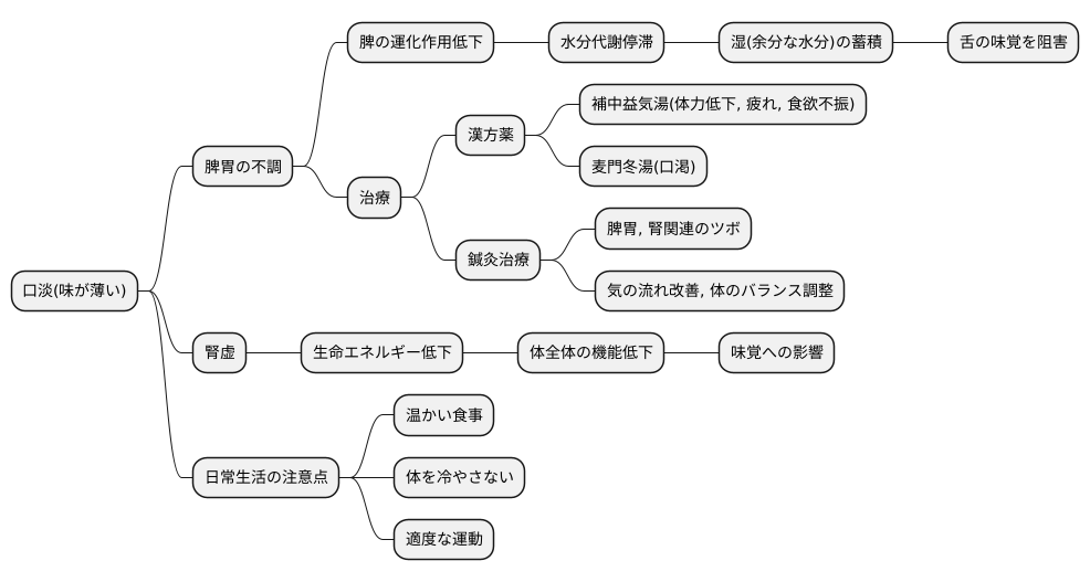 東洋医学的アプローチ