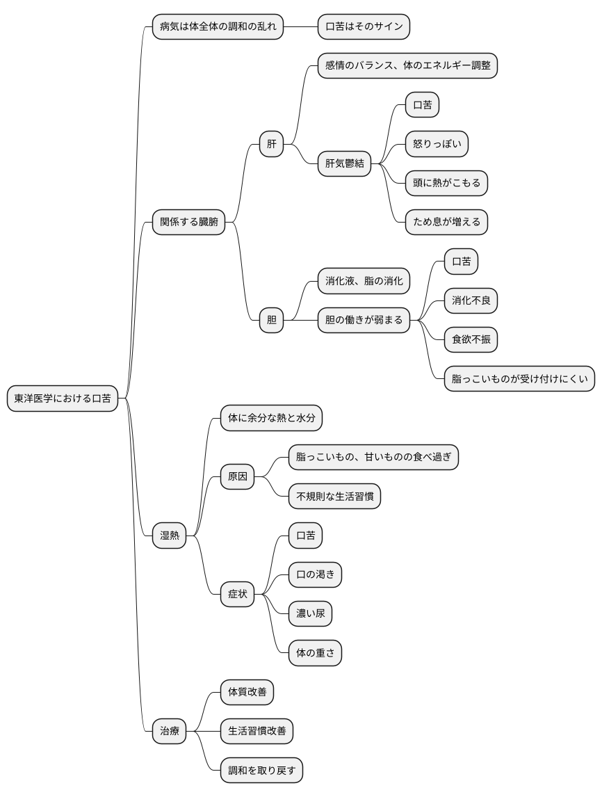 東洋医学における考え方