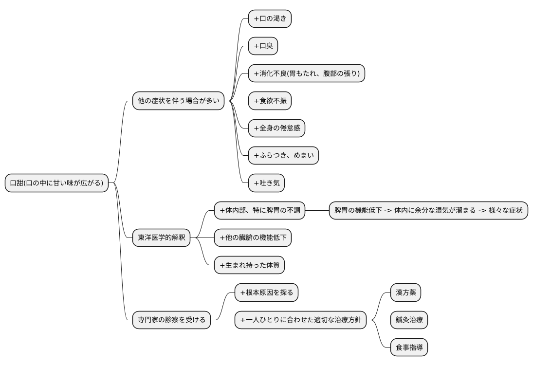 関連症状との関係