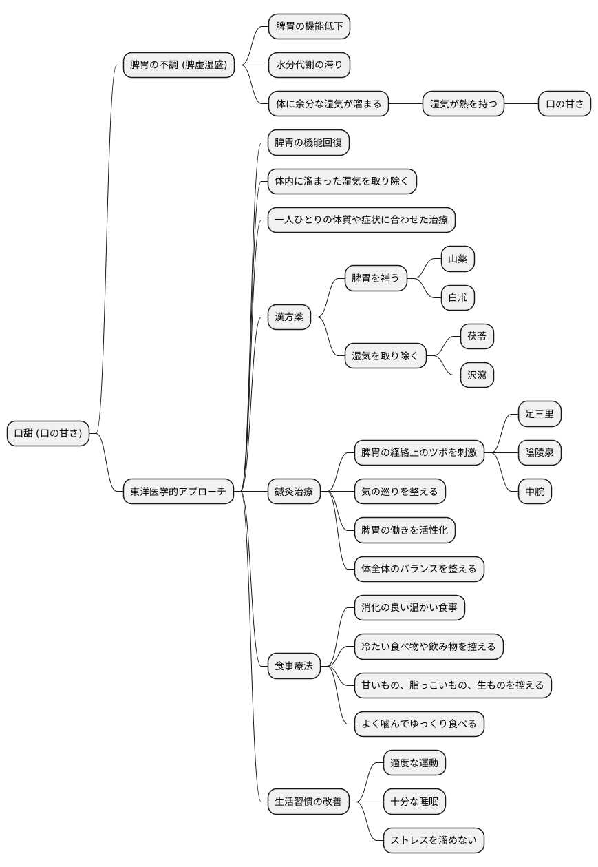 東洋医学的アプローチ