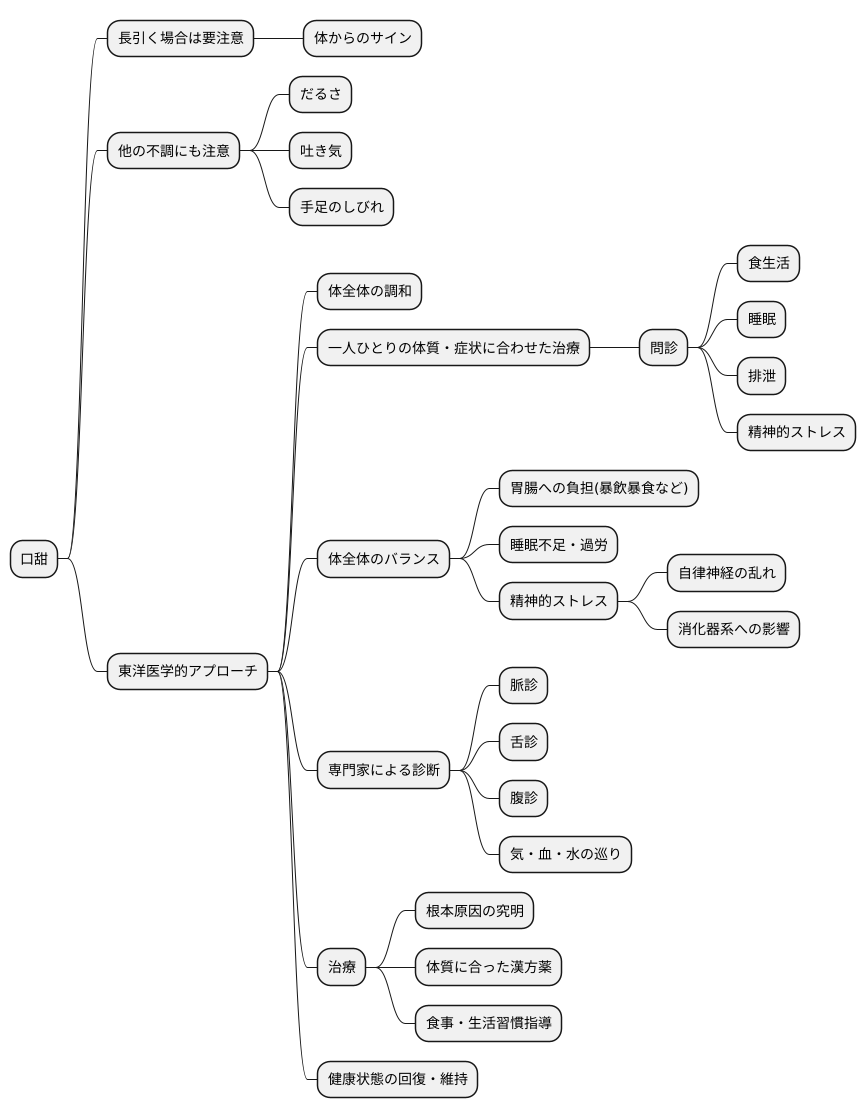 専門家への相談