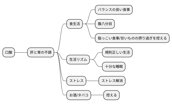 日常生活での対策