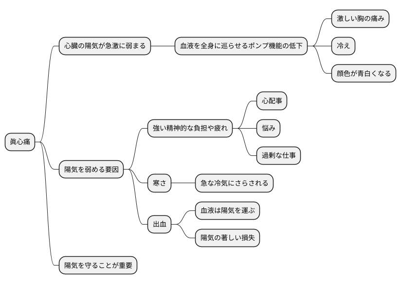 原因と病態