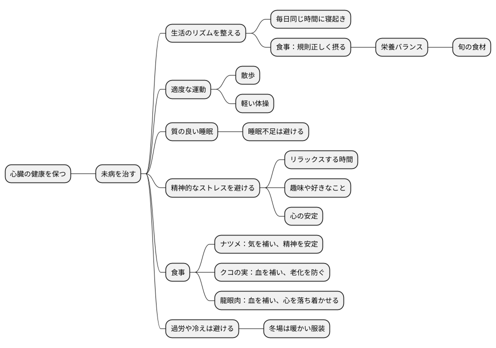 予防と養生