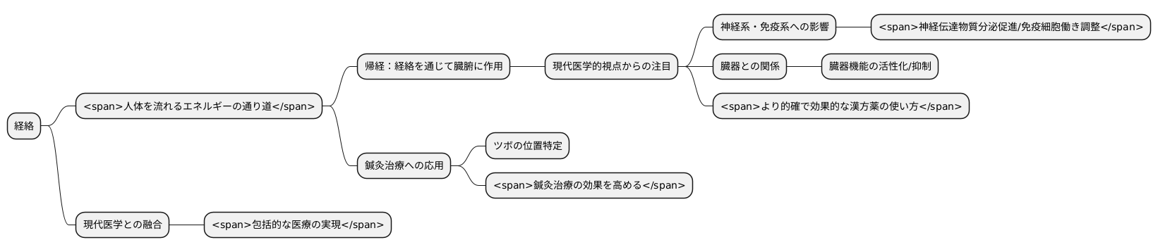 現代医学との関連