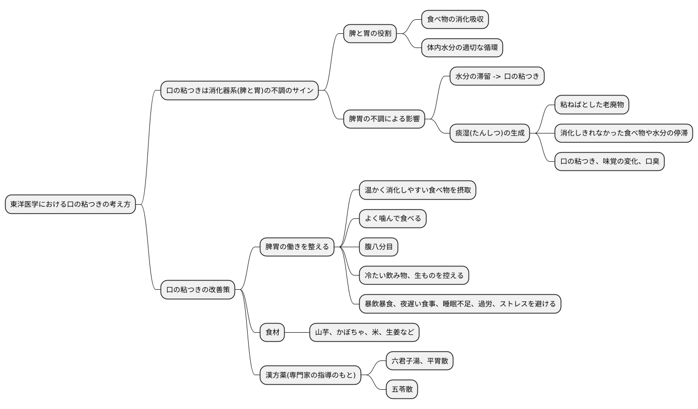 口の粘つきと消化器系の関係