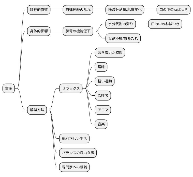 ストレスと口の粘つきの関連性