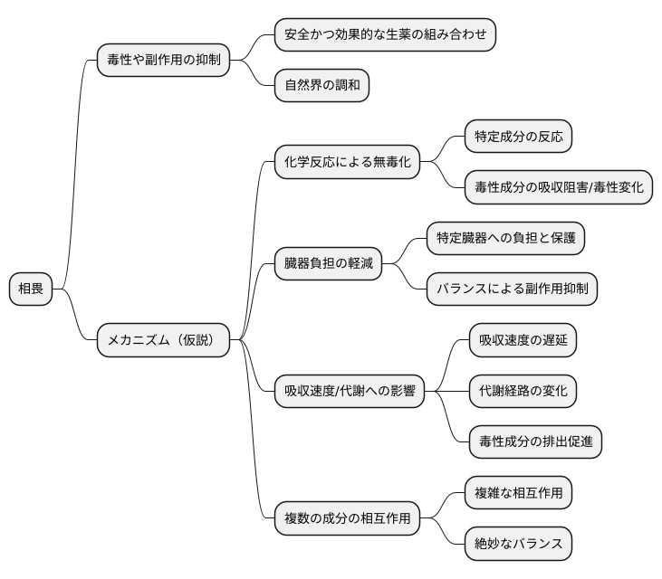 相畏のメカニズム