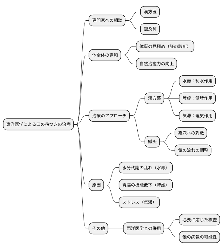 専門家への相談