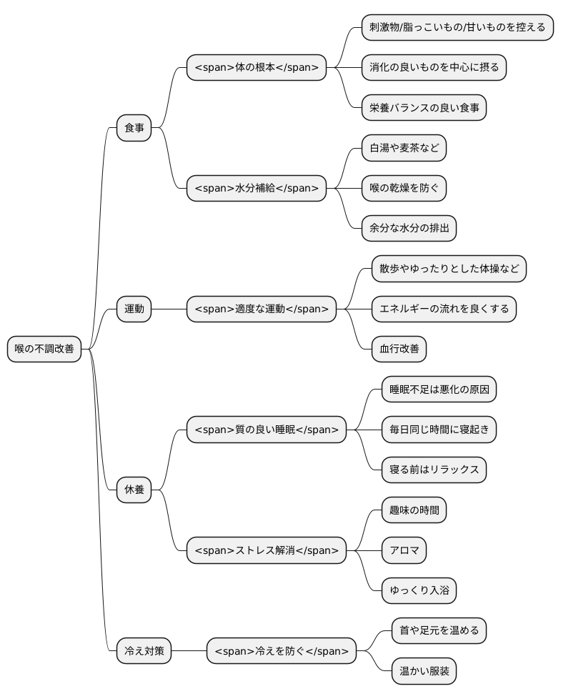 日常生活での注意点
