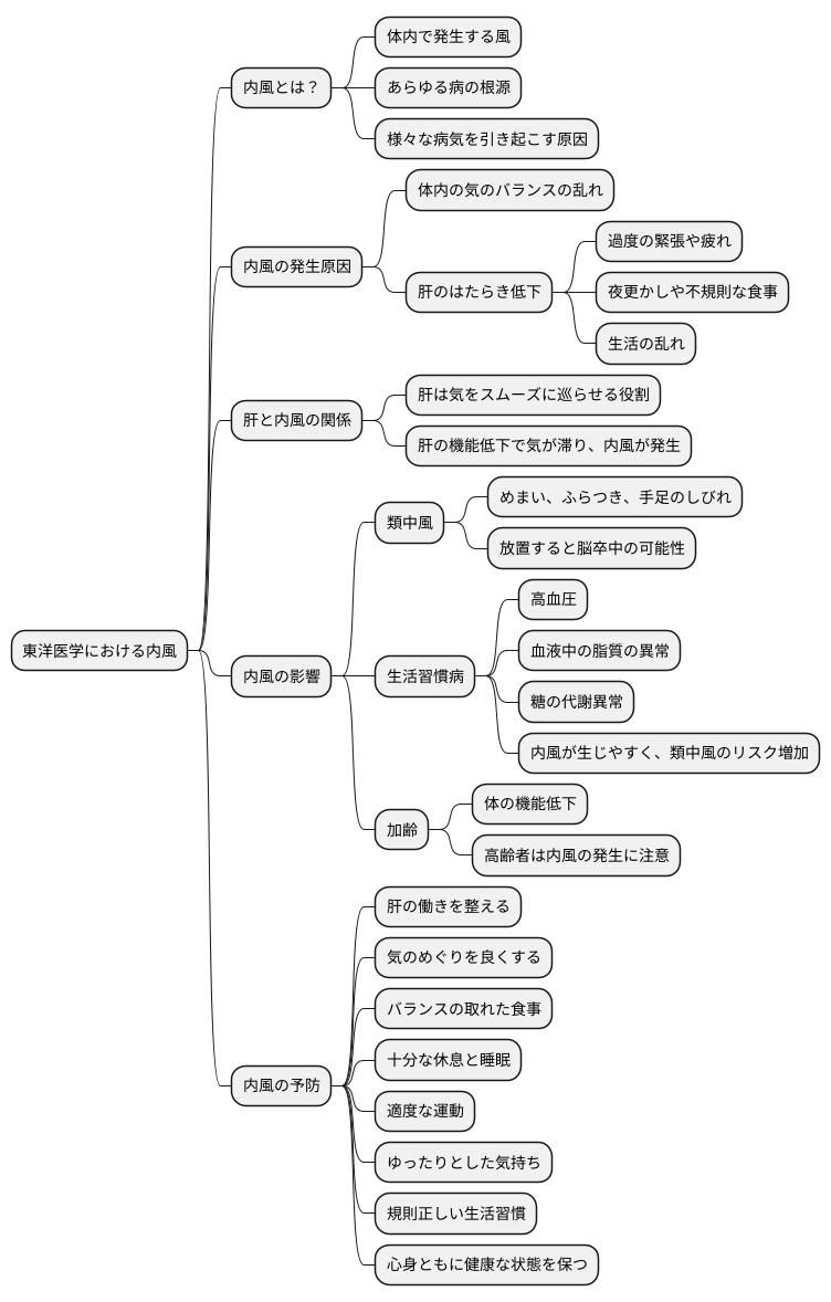 内風の影響