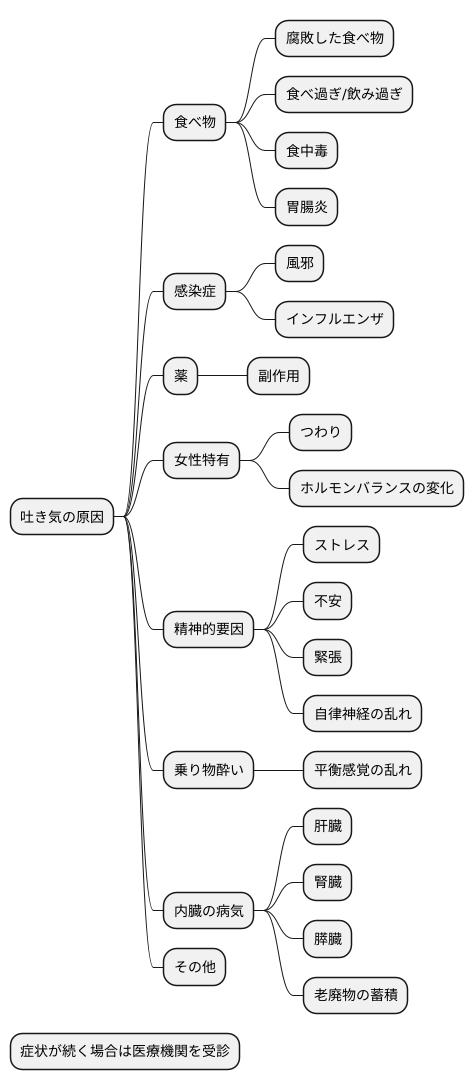 悪心の原因を探る