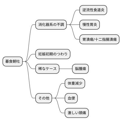 暮食朝吐と他の病気との関連