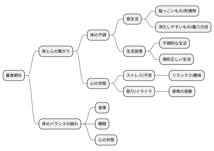 まとめ