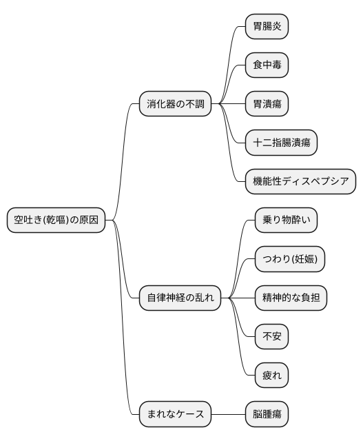 考えられる原因