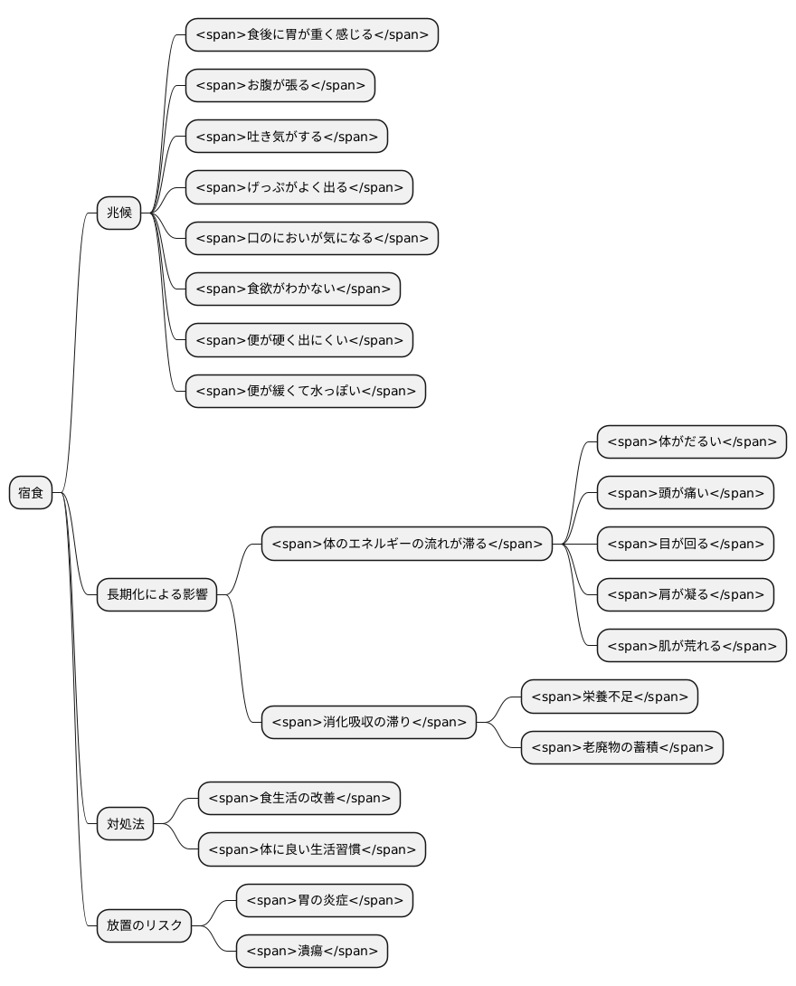 宿食の兆候と症状