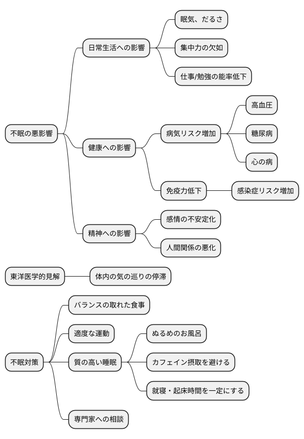 不眠がもたらす影響