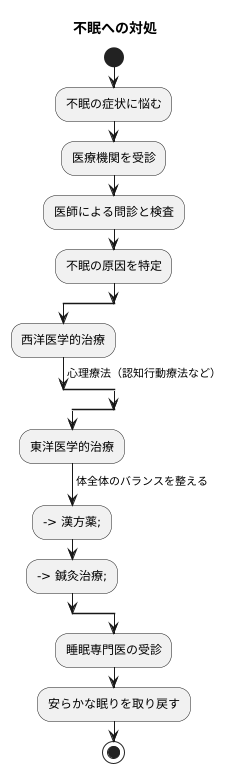 専門家への相談