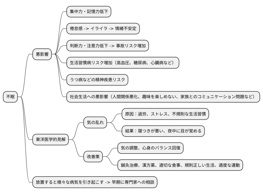 不眠がもたらす影響
