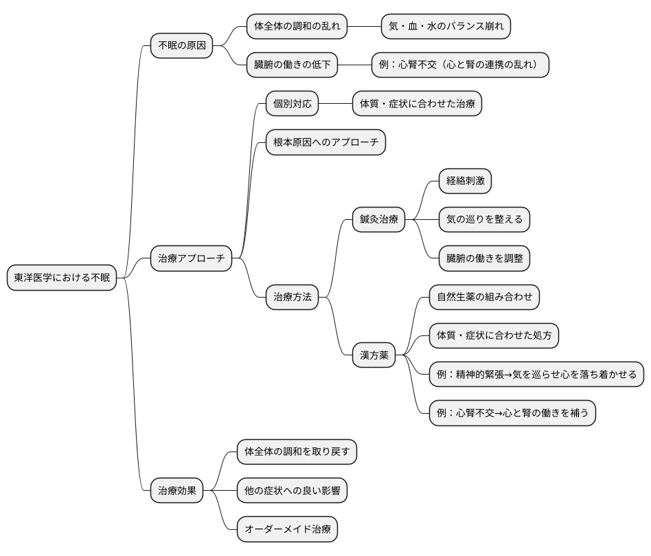 東洋医学的アプローチ