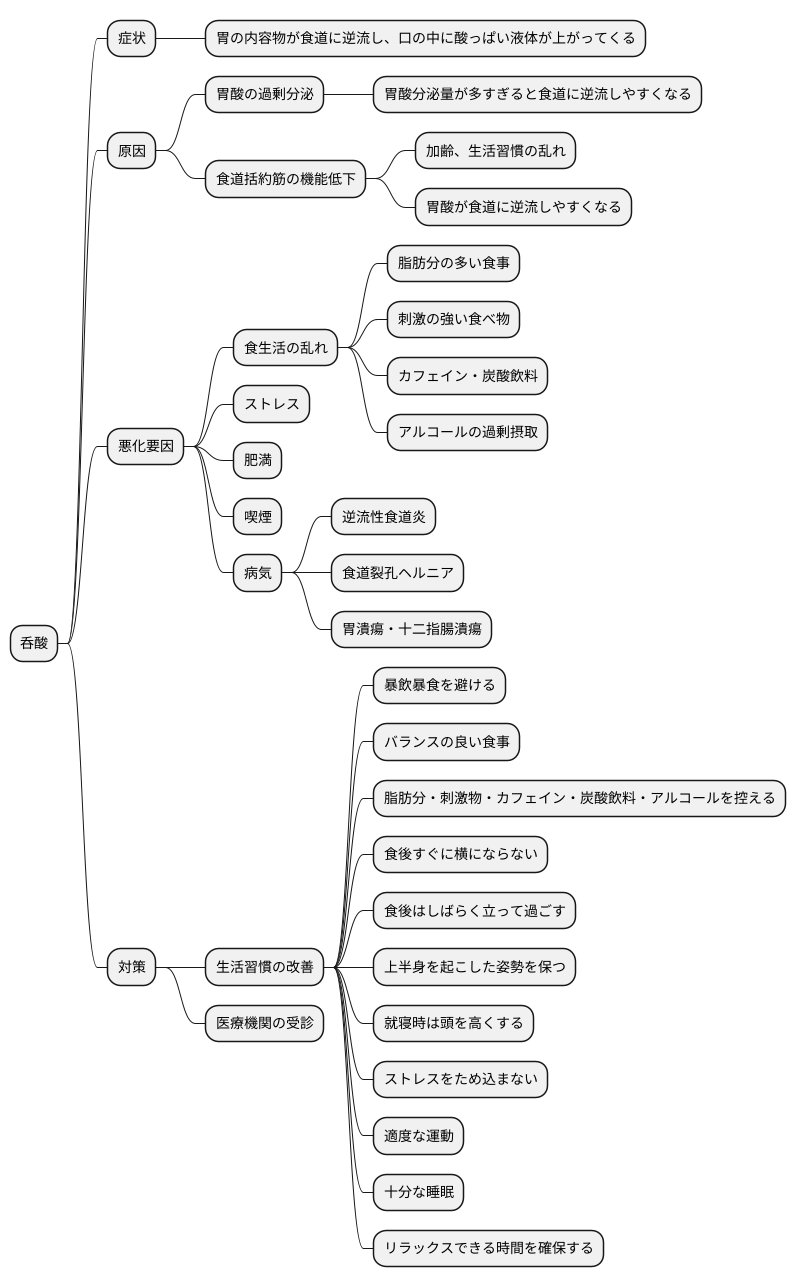 原因と対策