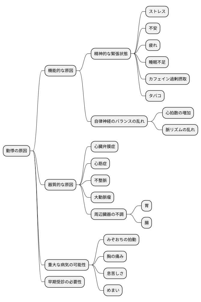 考えられる原因