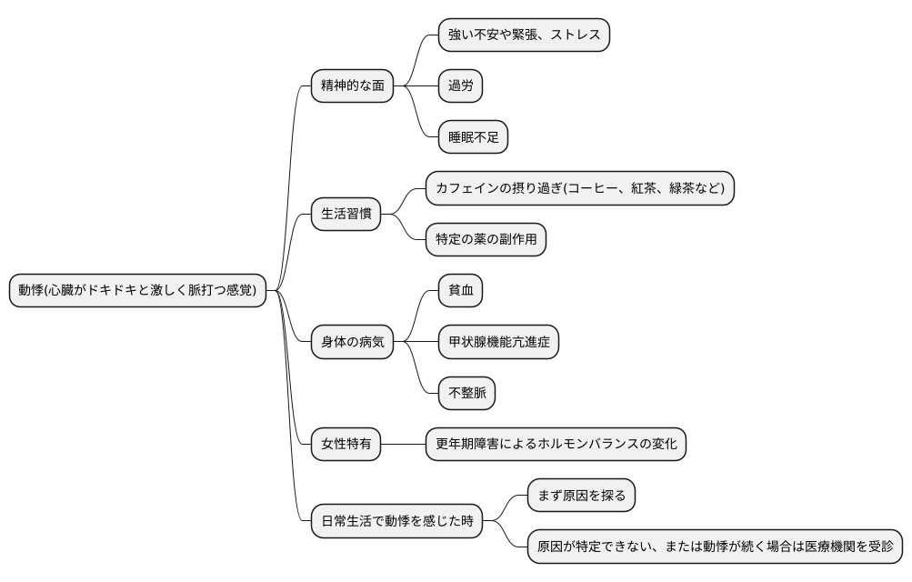 心慌の要因