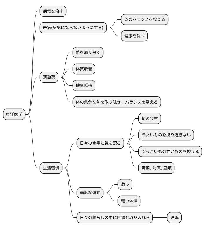 清熱薬と日常生活