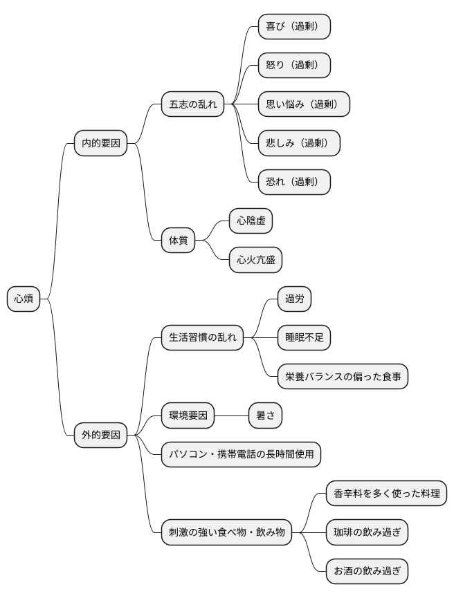 心煩の原因