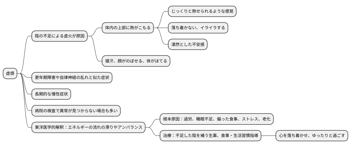 虚煩とは何か