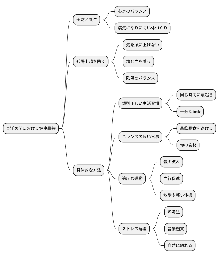 予防と養生