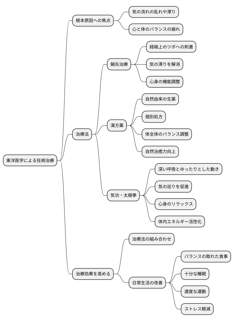 東洋医学的治療法