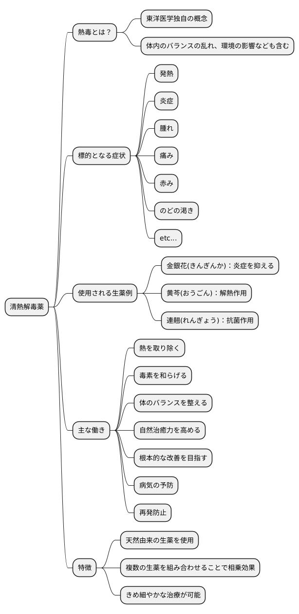 清熱解毒薬の働き