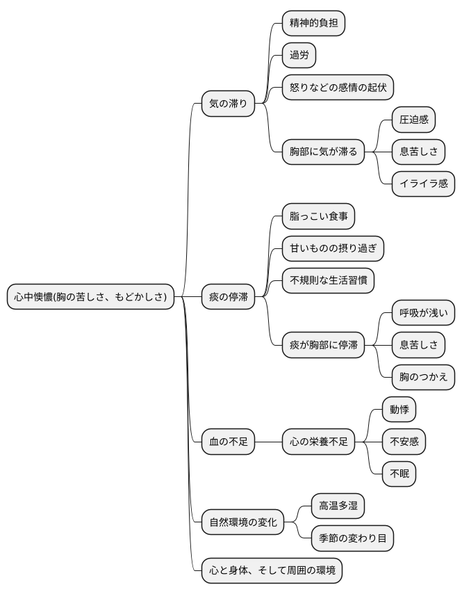 原因と病態