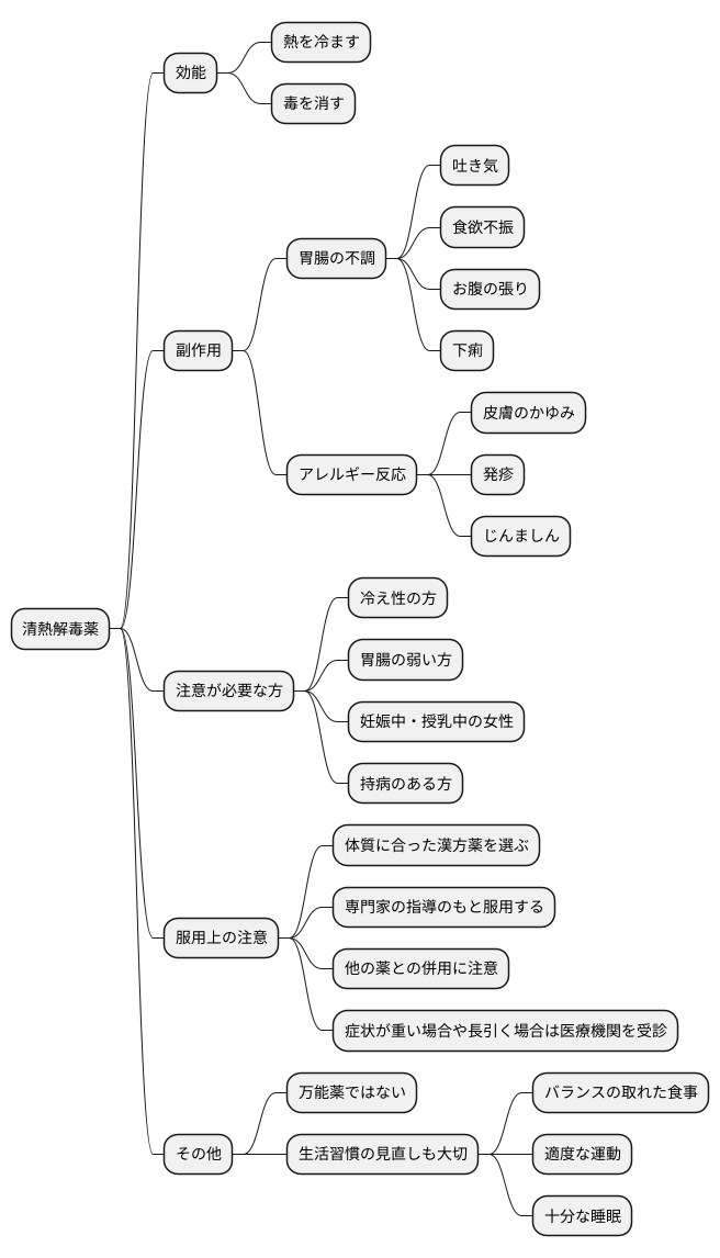 清熱解毒薬の使用上の注意