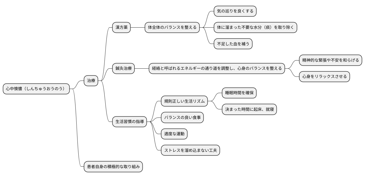 治療法