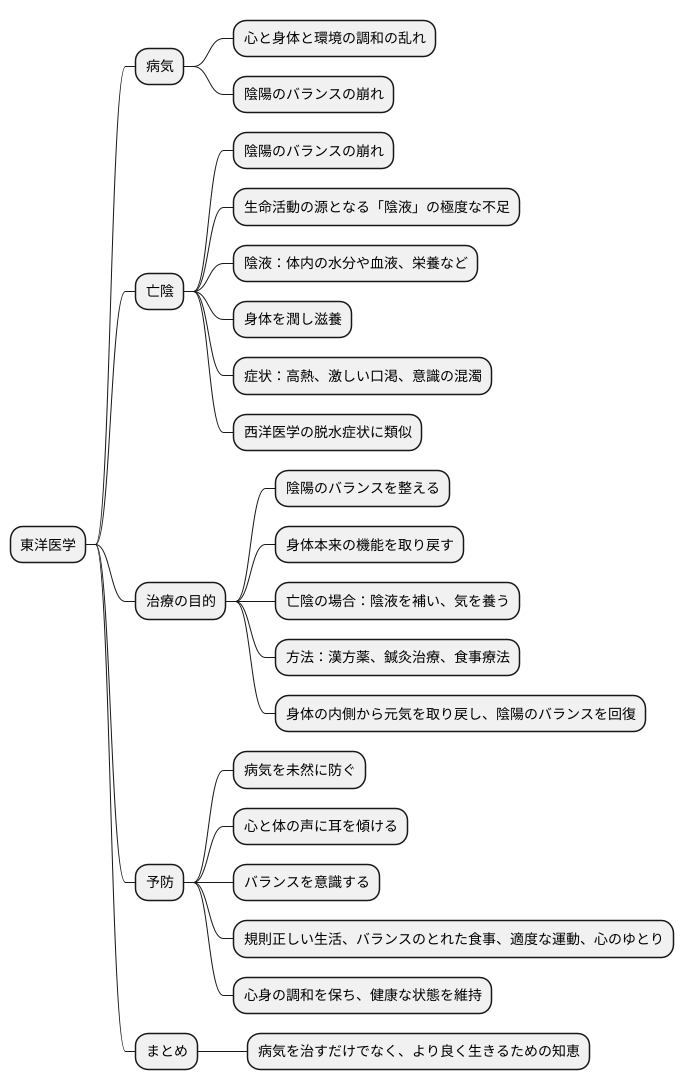 東洋医学的視点