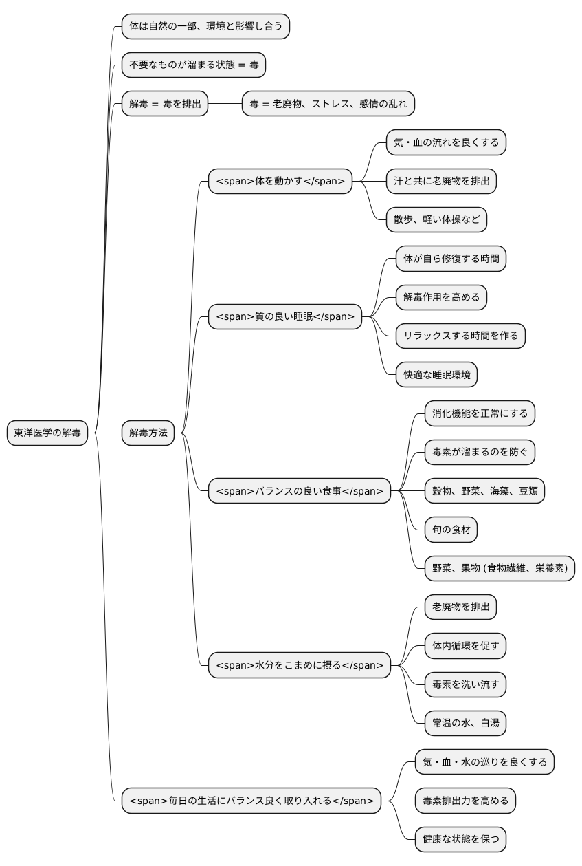 日常生活での解毒