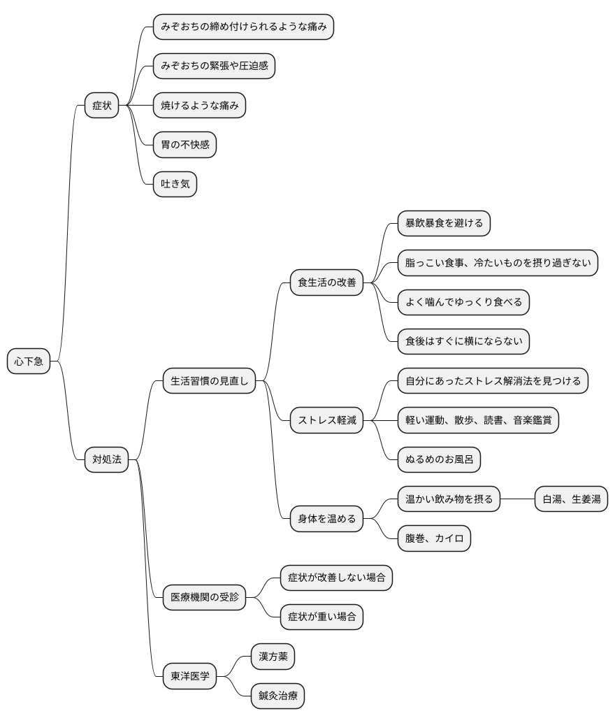 心下急の改善方法