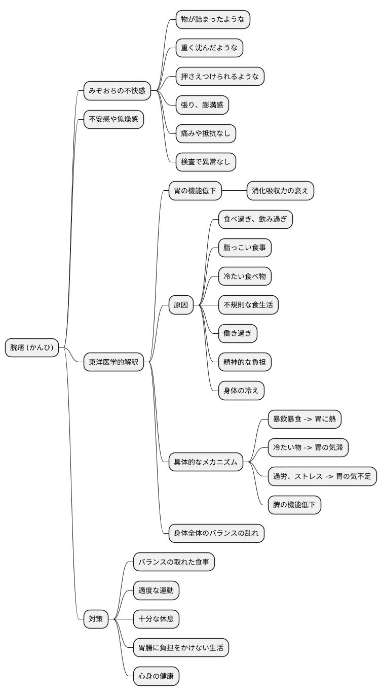 脘痞とは