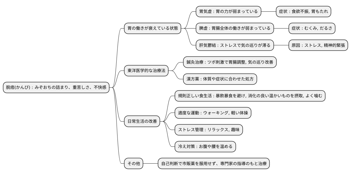 まとめ