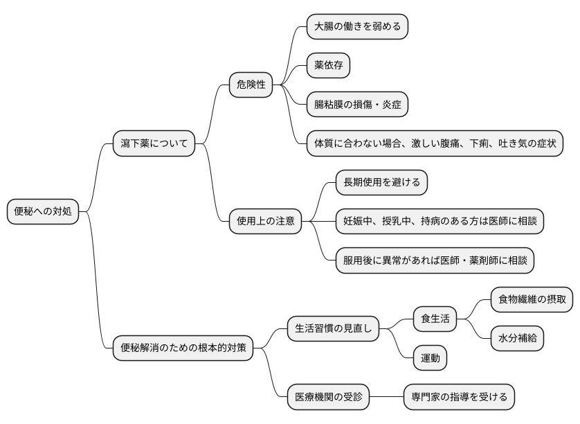 瀉下薬の使用上の注意