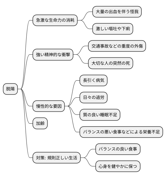 脱陽の原因