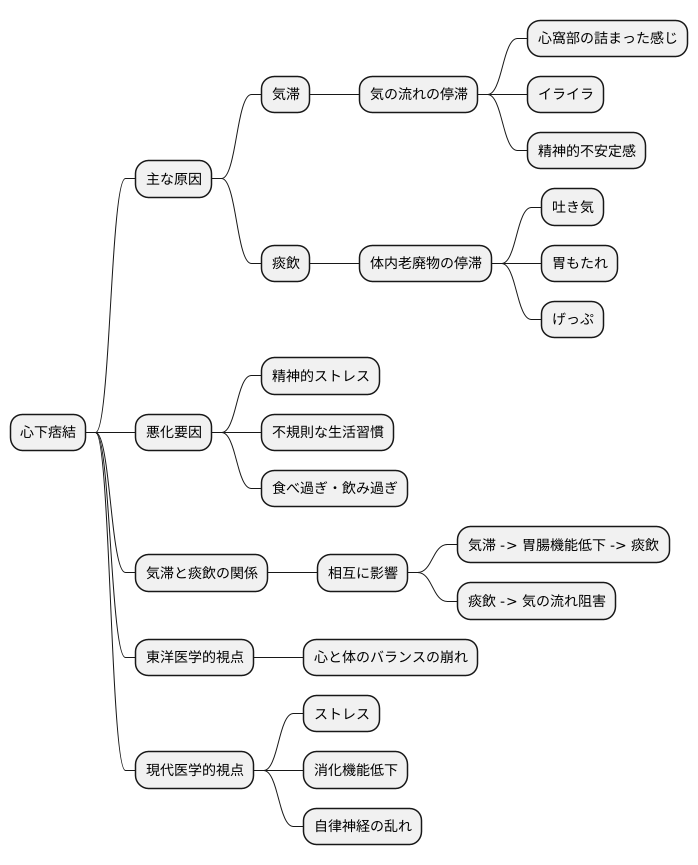 原因と病態
