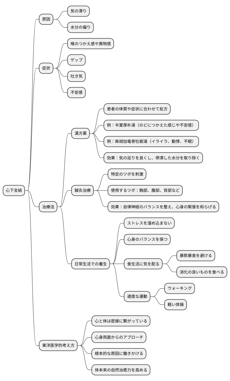 東洋医学的治療法