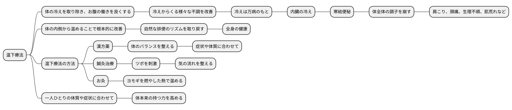 温下療法とは